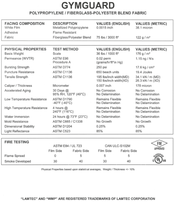 GymGuard Tough Vinyl-Faced Insulation Specs