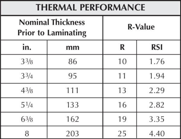 Commercial Fiberglass Batt Unfaced Insulation Thermal Performance