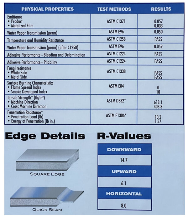 Radiant Barrier Astro-Armour Specs